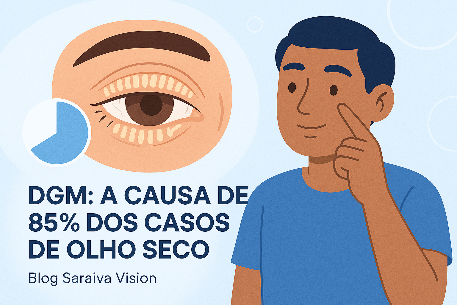 DGM: A Causa de 85% dos Casos de Olho Seco